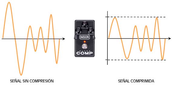 compresion-guitarra-diagrama.jpg