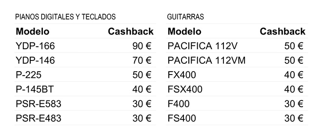 Productos Cashback 2026 Yamaha productos-incluidos-cashback-yamaha.jpg