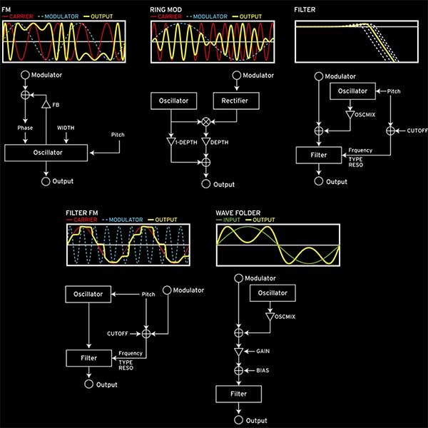 korg-opsix-diagram.jpg