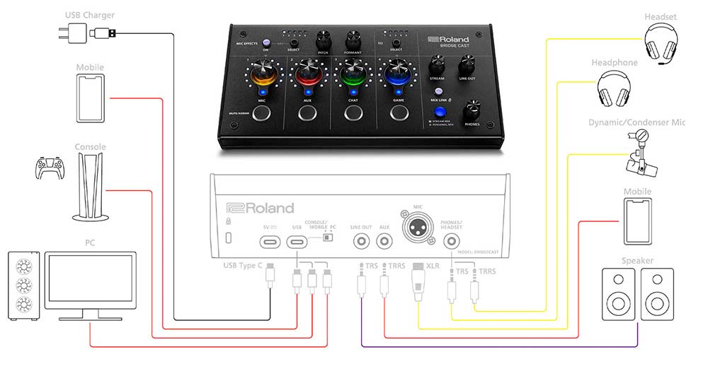 Roland Bridge Cast conexiones interface-audio-roland-bridge-cast-diagrama.jpg