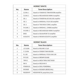 Amplificador guitarra Mooer Hornet 15W Li White